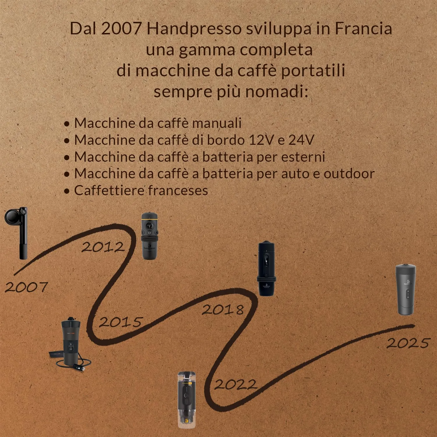 Handpresso 21010 macchina caffè 24V camion cialde