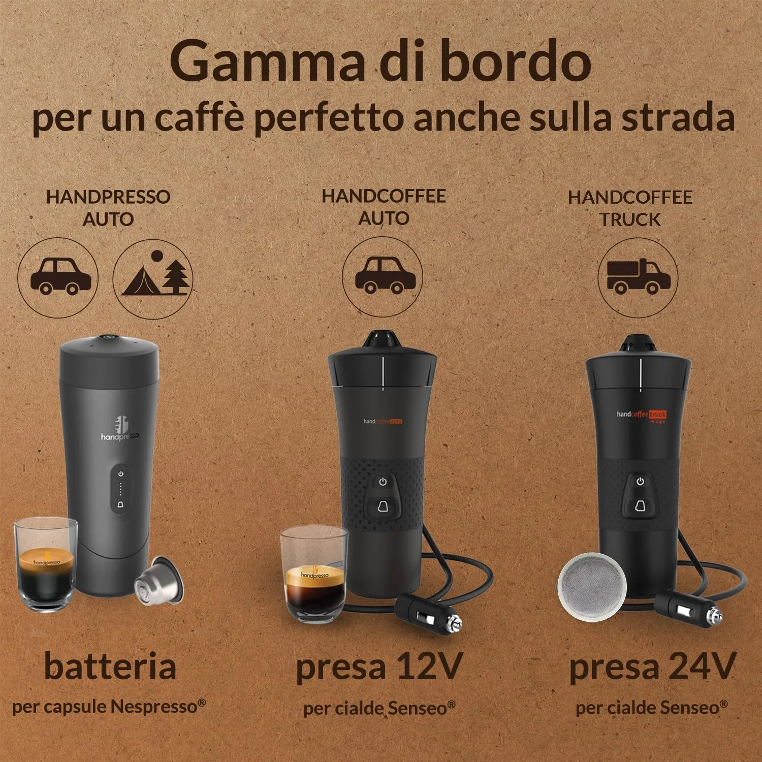 Handpresso 21010 macchina caffè 24V camion cialde